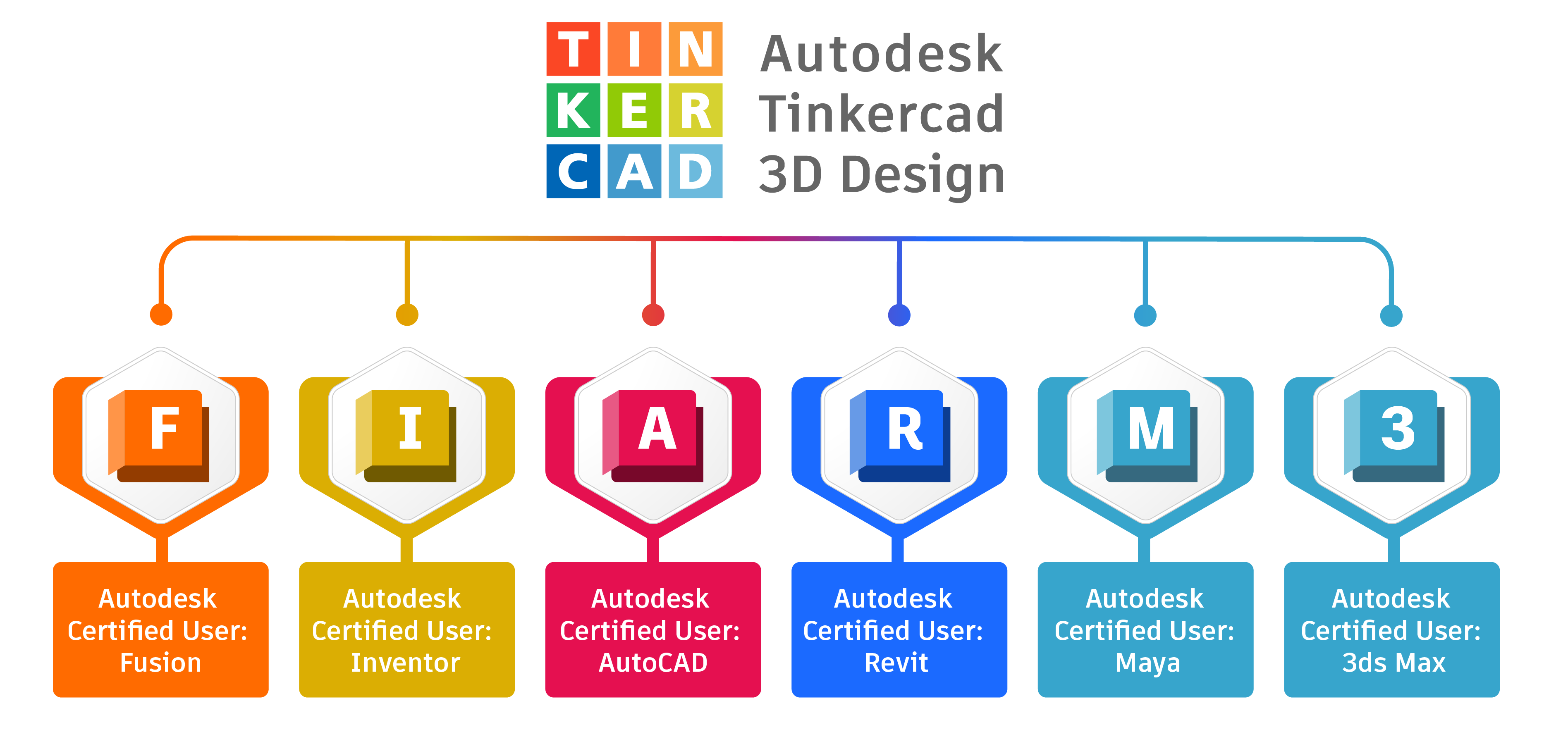 『オートデスク』 AutoCAD、Maya、Inventor Professional、Revit、3ds Max、Fusion 360他 多数インストール可能 ３年版　豪華特典付！ Autodesk Cert Prep Courses - Expert-led Training for AutoCAD and
