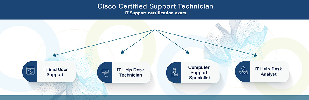Cisco Certified Support Technician: IT Support certification exam