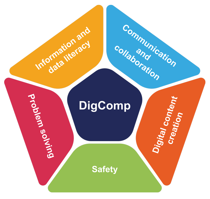 Digcomp