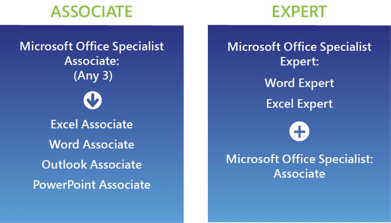 365 App :: Certify :: Microsoft Office Specialist :: Certiport