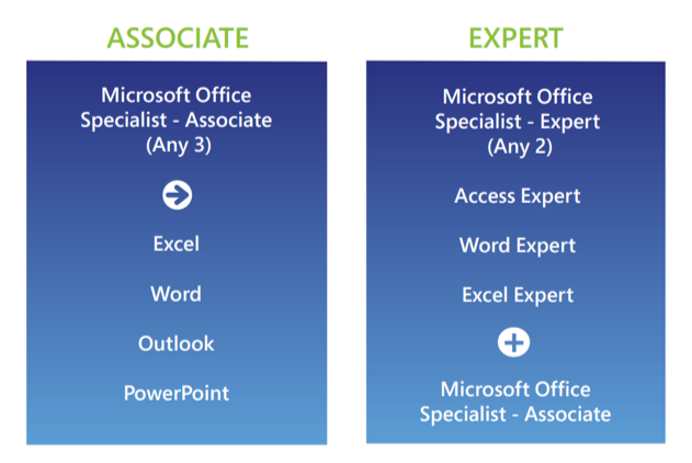 MOS 2016 :: Certify :: Microsoft Office Specialist :: Certiport